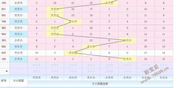 福彩3d十位走势带振幅度_3d十位振幅走势图彩宝贝