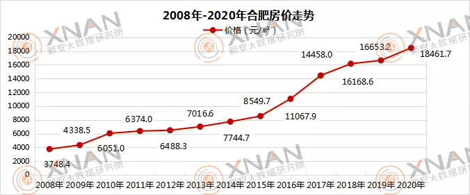 合肥房价走势2012_合肥房价走势20172020