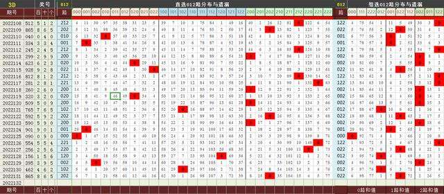 3d走势图南方双彩网_3d走势图南方双彩网带连线图2020年