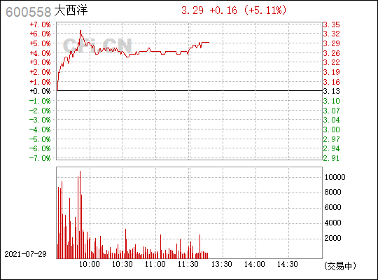 股票601558的走势_601568股票行情