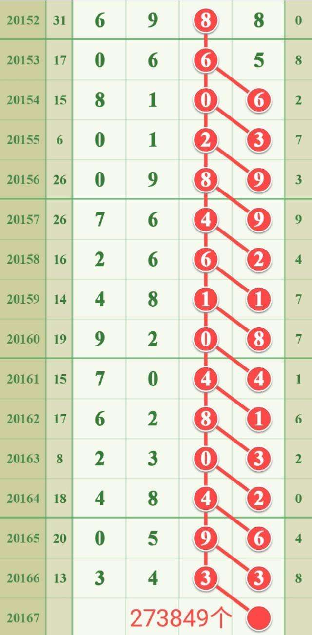 3月29日排列五规律走势_今日排列五规律预测