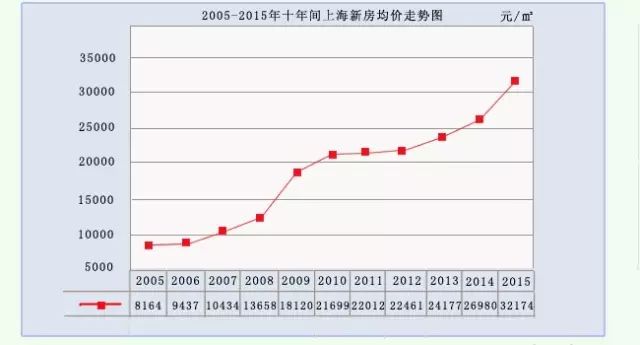 海外房价走势服务热线_海外房产信息网