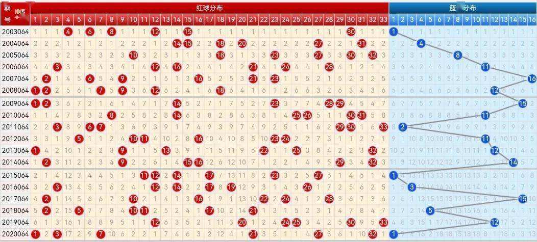 双色球自动标注相同走势_双色球走势图投注