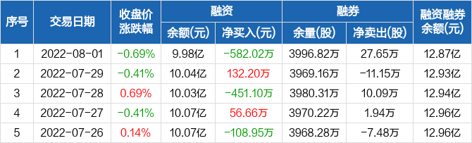 中泰证券2019年7月1日走势_中泰证券今日价格