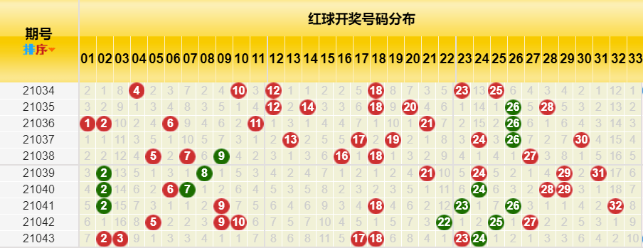 双色球走势图2003浙江风采网_2007浙江风采双色球走势图