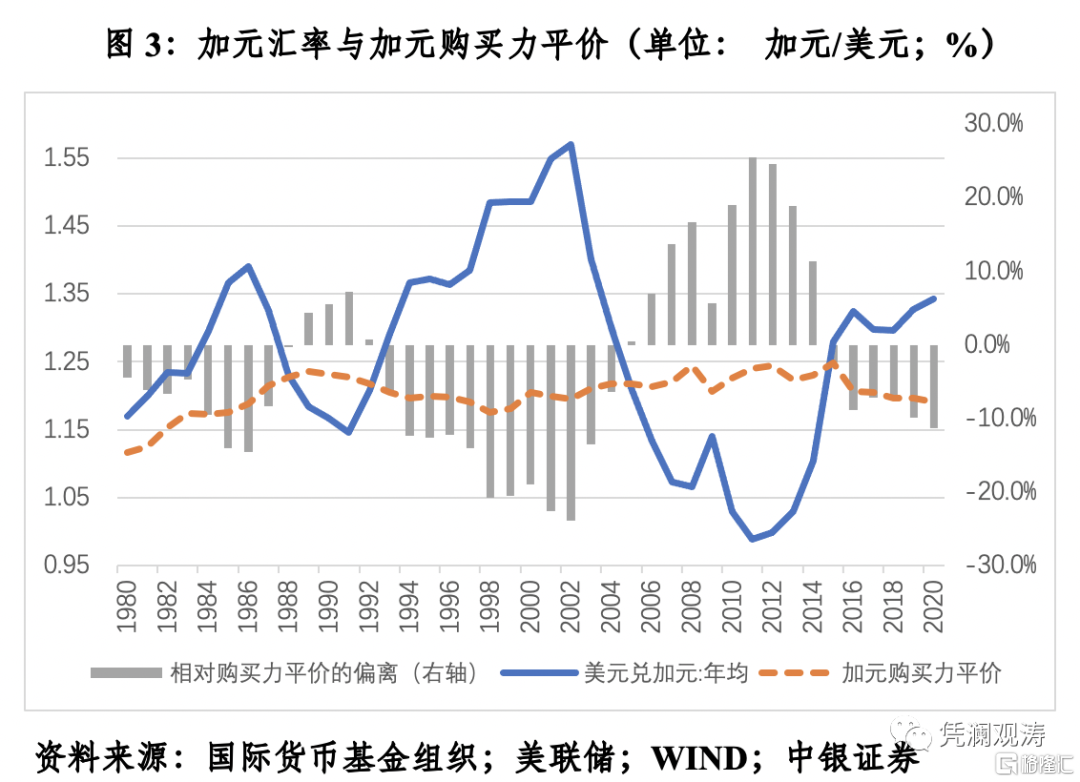 人民币兑换日元走势图_人民币兑换日元走势图K线