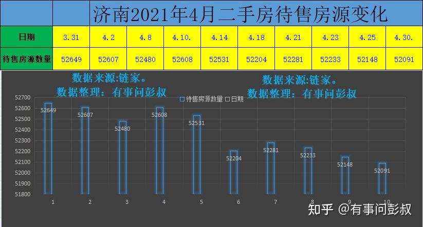 济南2020房价走势分析_济南2020房价走势分析图