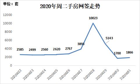 深圳二手房价走势最新消息_深圳二手房价走势最新消息今天