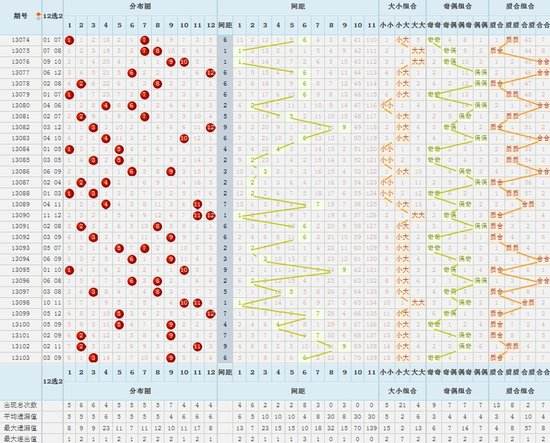 体彩超级大乐透大小走势图_大乐透走势图综合版旧版体彩