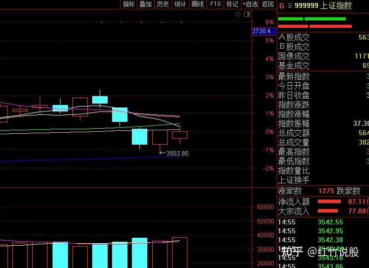 哪种股票走势会持续下跌_股市行情还会继续下跌吗