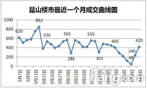 2017年昆山城东房价走势_昆山城东楼盘价格