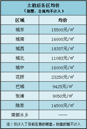 2017年昆山城东房价走势_昆山城东楼盘价格