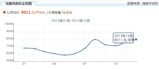 秦皇岛楼盘房价走势图_秦皇岛楼盘房价走势图大全