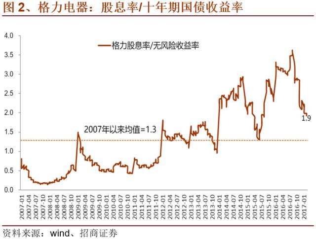 000651股价走势_000651股票行情