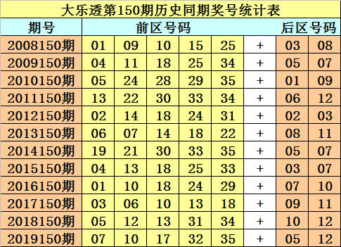 大乐透近100期走势图新浪彩_大乐透100期走势图表新浪