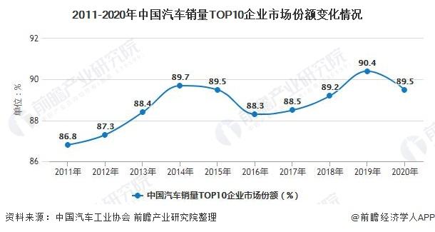 2020汽车销量价格走势_2020汽车销量价格走势图