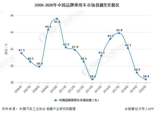 2020汽车销量价格走势_2020汽车销量价格走势图