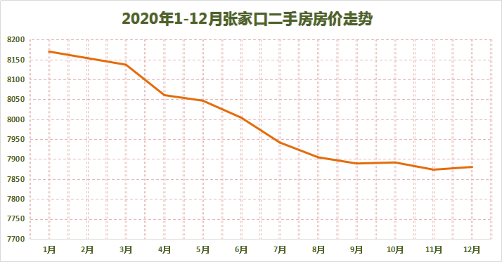 商丘学区房房价走势2020_商丘市未来房价趋势