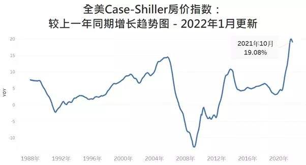 2022年的房价行情走势_2022年的房价行情走势图