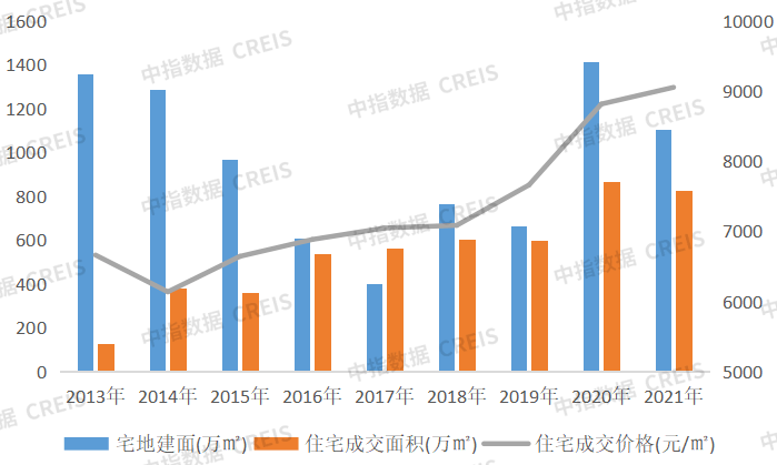 2022年西安楼市行情走势_西安今年楼市行情走势