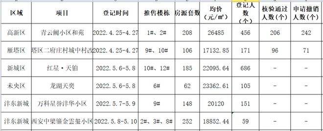 2022年西安楼市行情走势_西安今年楼市行情走势