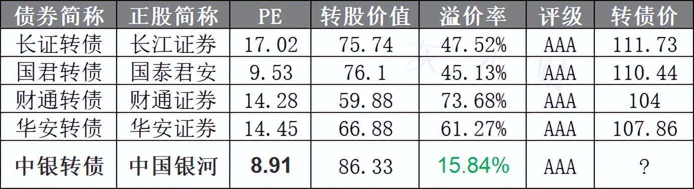 中银转债上市首日走势如何_中行转债 走势图