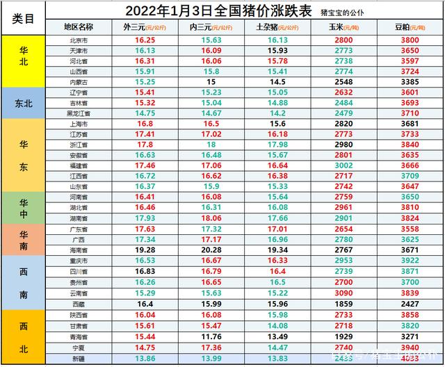 安徽生猪价格最新走势_安徽猪价最新走势价格