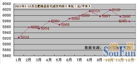 合肥房价走势2017_合肥房价走势最新消息2021二手房