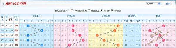 包含福利彩票3b专业走势图的词条