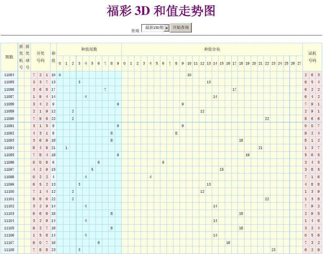 福彩22选五连线走势图_22选5连线走势图