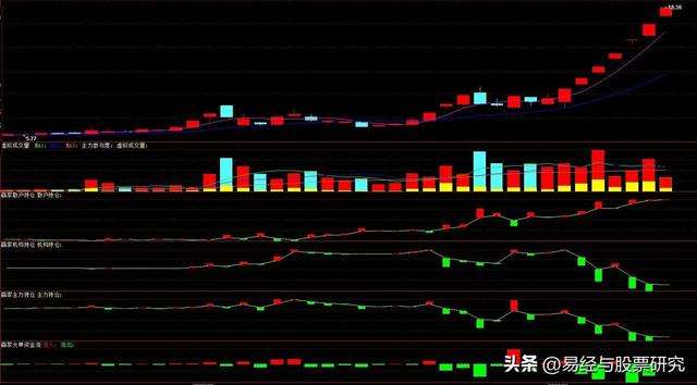 三个时间点判断股票全天走势图_三个时间点判断股票全天走势图怎么看