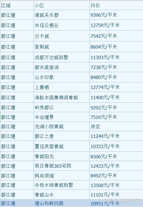 17年都江堰房价走势_四川都江堰房价如何