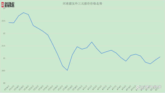 河南近期仔猪价格走势_今日河南省仔猪价格表