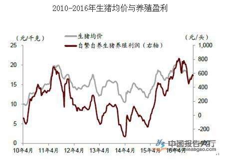 河南近期仔猪价格走势_今日河南省仔猪价格表