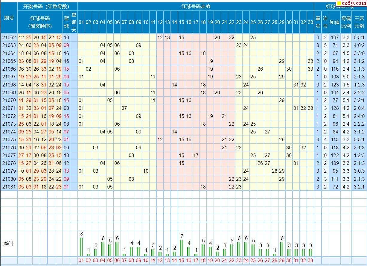 20210110期双色球走势图_2021020双色球走势图