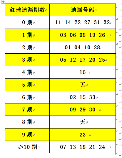 双色球基本走势图2020010_双色球基本走势图2020001期至2021128期