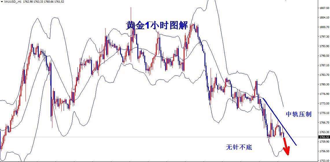 黄金周二行情走势分析_黄金周二行情走势分析预测