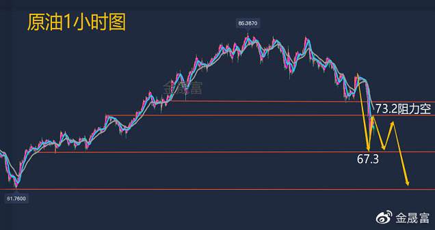 黄金周二行情走势分析_黄金周二行情走势分析预测