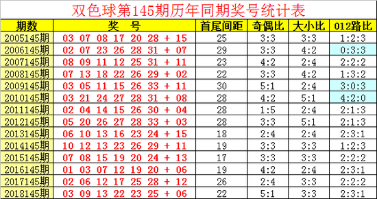 双色球走势图表带新浪爱秀_双色球最新走势图表新浪