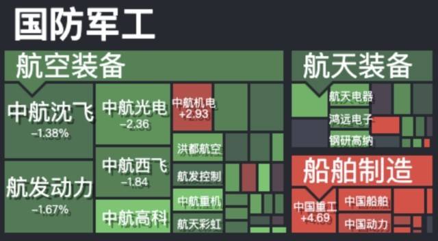 航天军工板块今日走势_航天军工板块今日走势预测