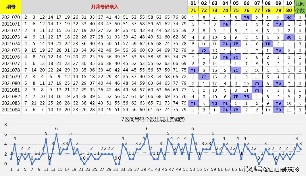 快乐8前区红尾分布走势图机选号_快乐8走势图尾号10