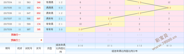 你给我打3d综合走势图_了我3D走势图