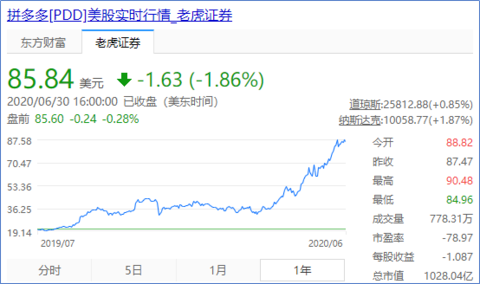 香港股票拼多多走势图_香港股票拼多多走势图分析