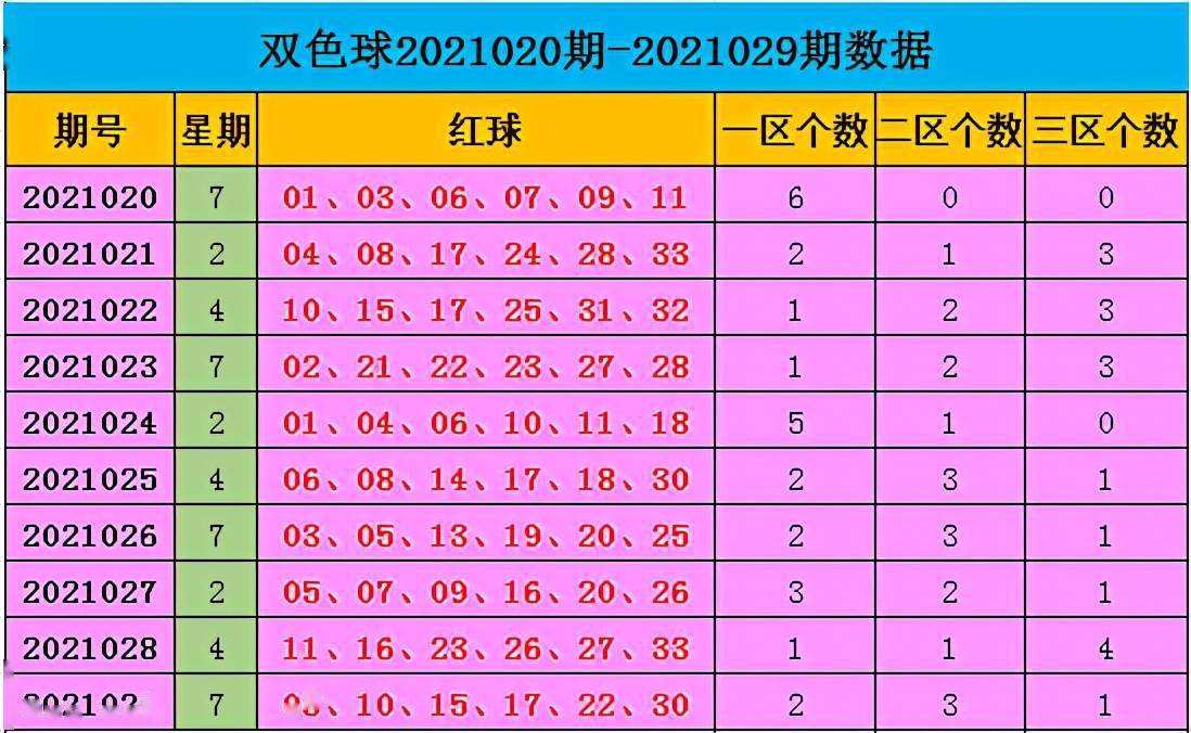 双色球20056期走势图_双色球2006年走势图超长版