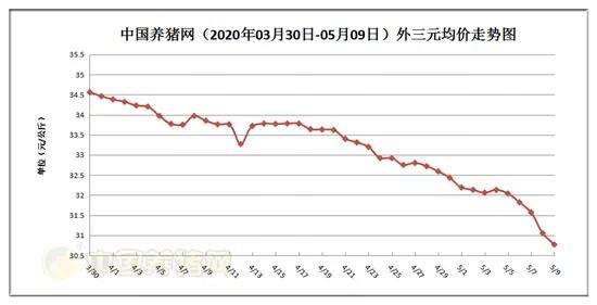 今年年底生猪价格走势_2018年全年生猪价格走势图