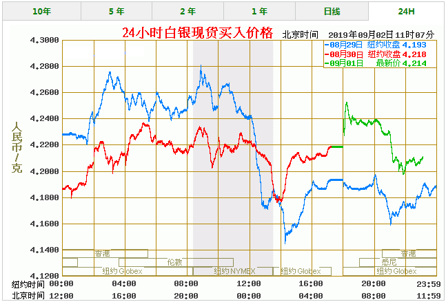 国际银价今日价格走势图_国际银价今日价格走势图一览