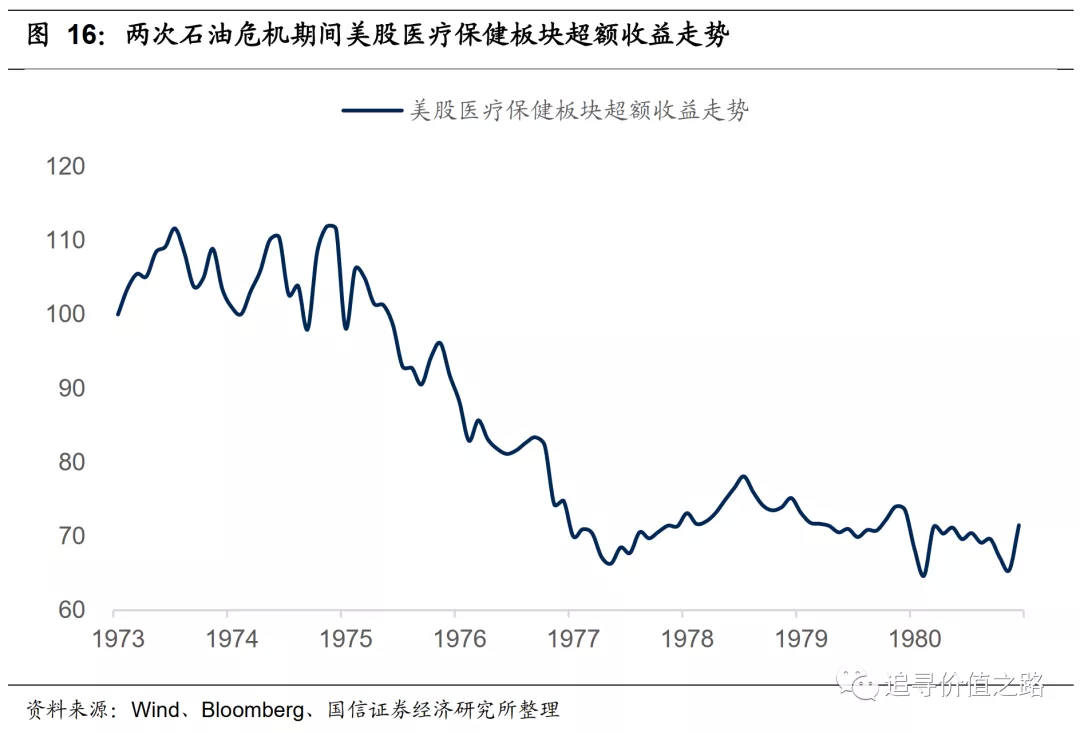 1974年美国股市走势图_1974年美国股市走势图今天