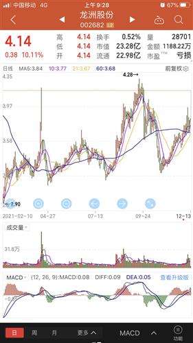 的石股份价格走势东方财富网_石头 股价