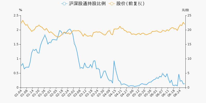 的石股份价格走势东方财富网_石头 股价