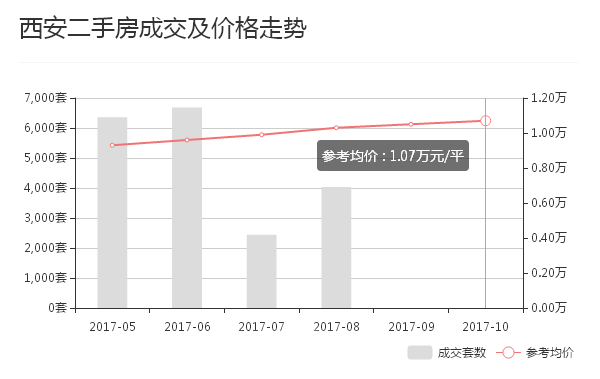 2017重庆二手房走势_重庆二手房价走势